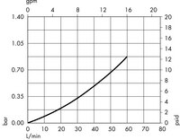 10-inch Cartridge with 0.22 µm Hydrophobic Durapore Membrane